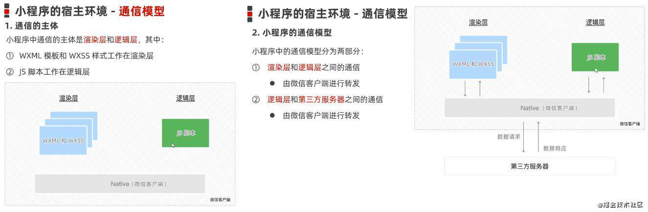 一文掌握 - 微信小程序基础（上半部分）